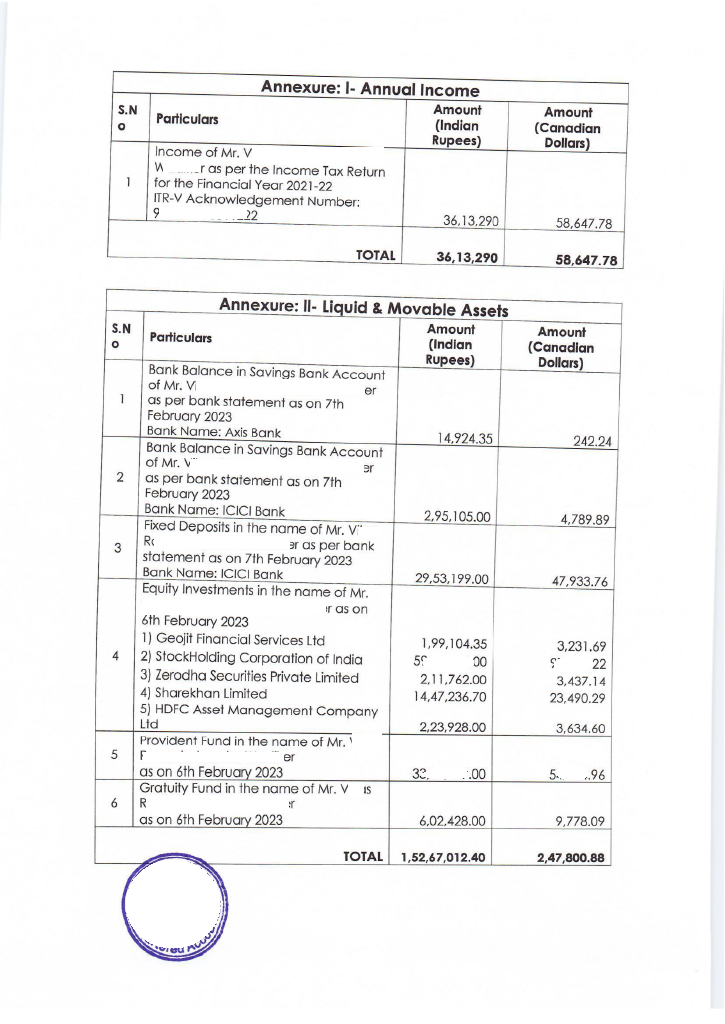 Annexure I & II — Income & Liquid Assets
