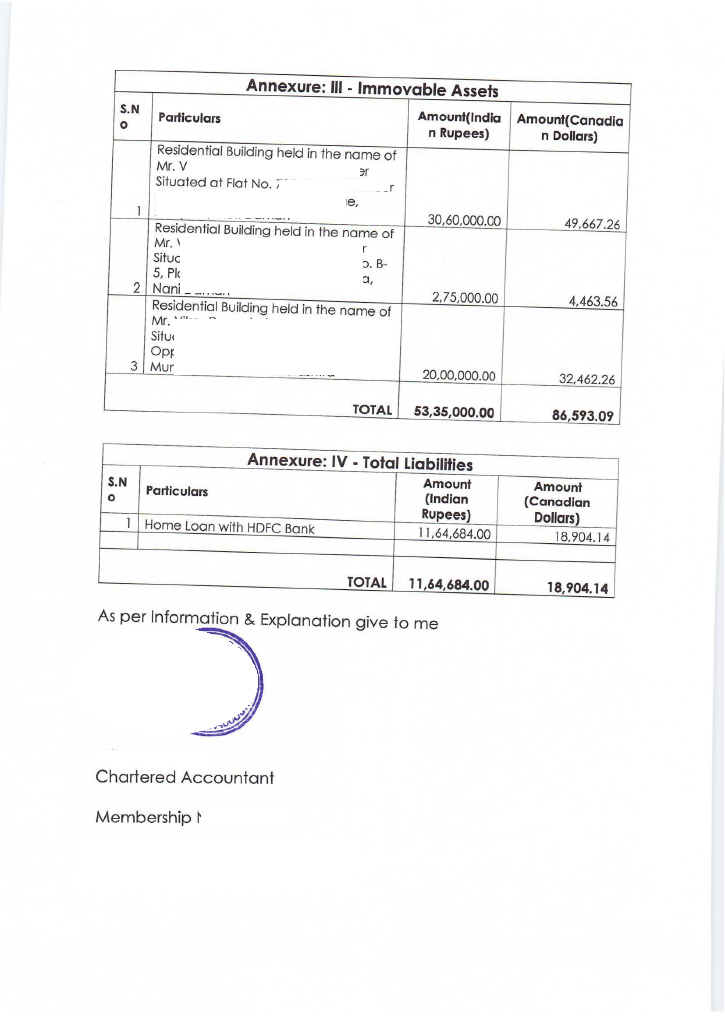 Annexure III & IV — Immovable Assets & Liabilities